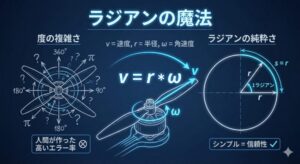 ドローンの物理学