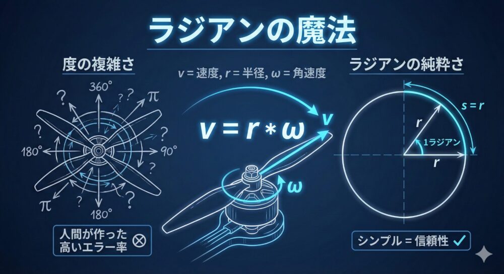 ドローンの物理学